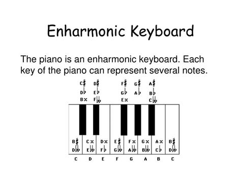 Ppt 5 Music Theory Powerpoint Presentation Id30353