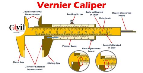 Vernier Caliper Measurement Examples At Stephanie Tom Blog