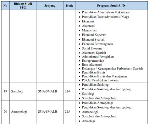 Info Penting Linieritas Kualifikasi S D Iv Dengan Bidang Studi Ppg