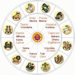 vedic astrological sign divinity world