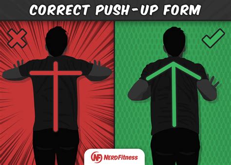 Proper Push-Up Ultimate Guide: How to Do Push Ups with Correct Form ...