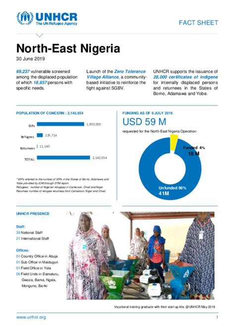 Document UNHCR Nigeria N E Factsheet June 2019