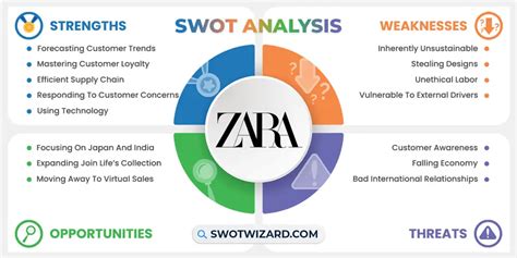 Zara Swot Analysis Explore This Fast Fashion Brand