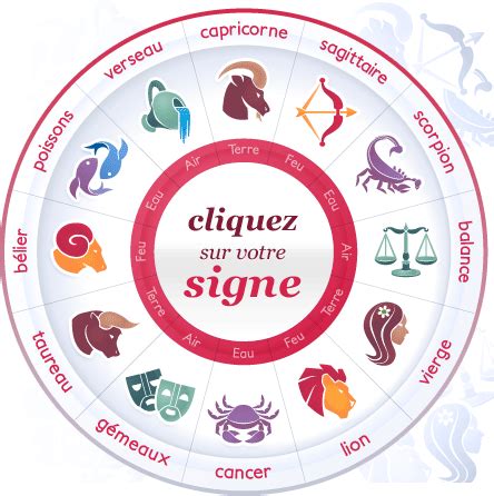 Horoscope Gratuit Pour Votre Signe Astrologique