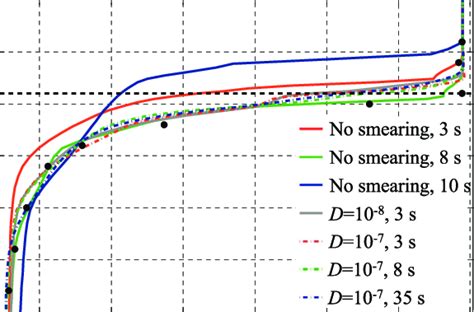 Temperature Distribution For The Numerical Iteration Technique R 20 Download Scientific