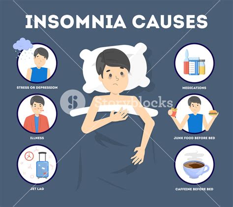 Cgronic Pain Severe Insomnia Help Tewssky