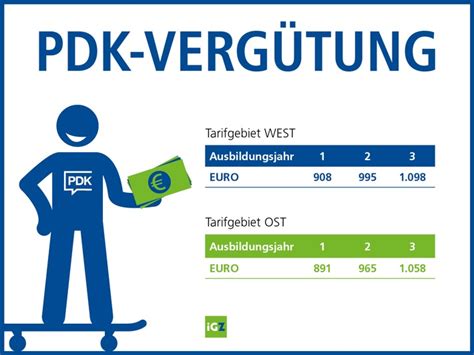 Höhere Entlohnung für PDK Ausbildung Presseportal