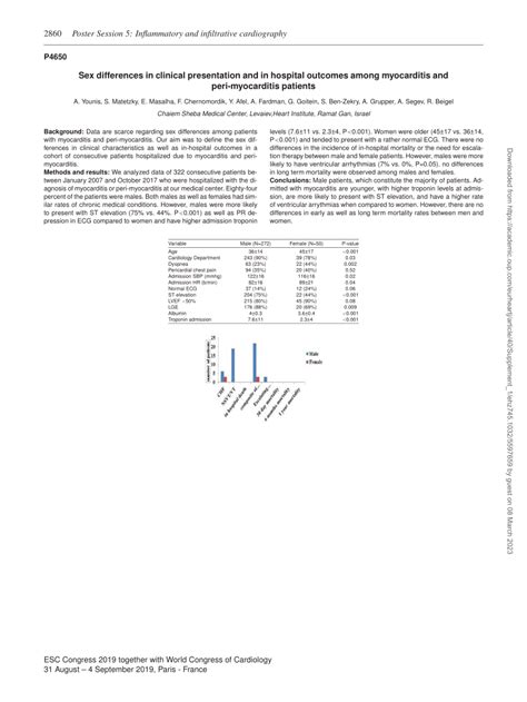 Pdf P Sex Differences In Clinical Presentation And In Hospital Outcomes Among Myocarditis