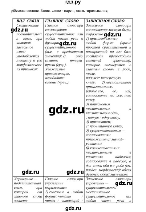 ГДЗ упражнение 96 русский язык 8 класс Бархударов, Крючков