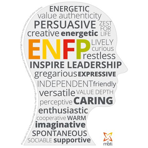 What are your MBTI Type Characteristics? - Psychometrics Canada