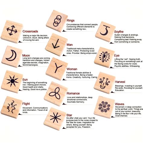 Witches Rune Set With Meanings Chart Witches Tiles Runes Wicca