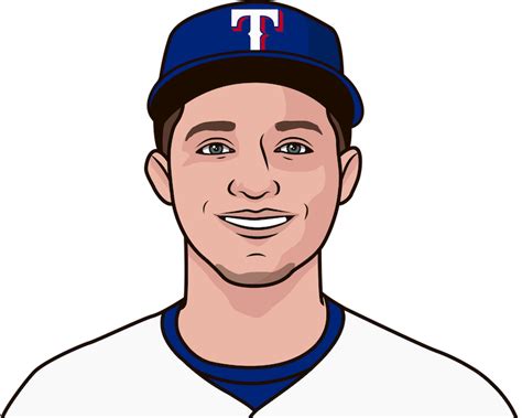 Texas Rangers Roster Statmuse