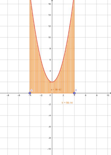 ÁREA BAJO LA CURVA GeoGebra