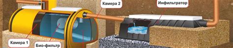 Автономные септики для дачи и бюджетные варианты реализации | stroimass.com