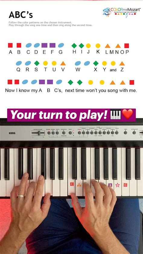 ABC Song Easy Piano! 🎹 ️ | Piano tutorials songs, Piano notes songs ...