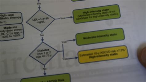 Acc Aha Guidelines Statin Therapy High And Moderate Intensity Youtube