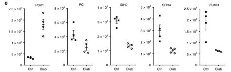 Proteomics Heat Map Of Protein Expression From Normalized Abundance