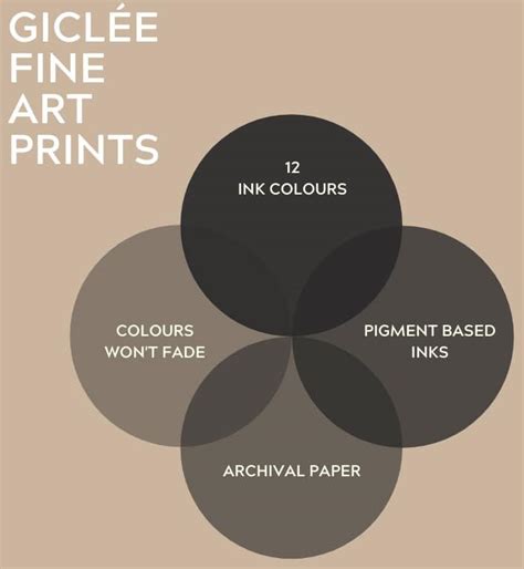 Giclée Fine Art Prints Vs Digital Prints An Overview