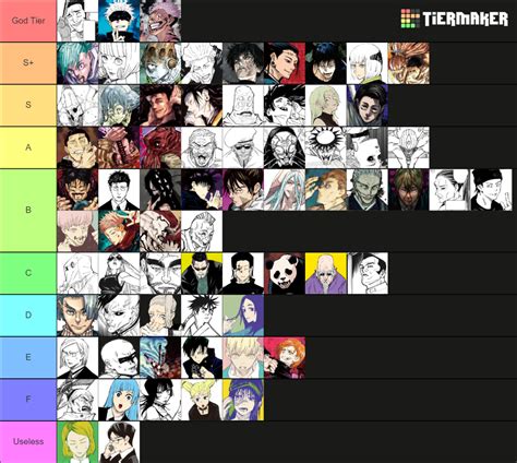 Jujutsu Kaisen Character Tier List Community Rankings TierMaker