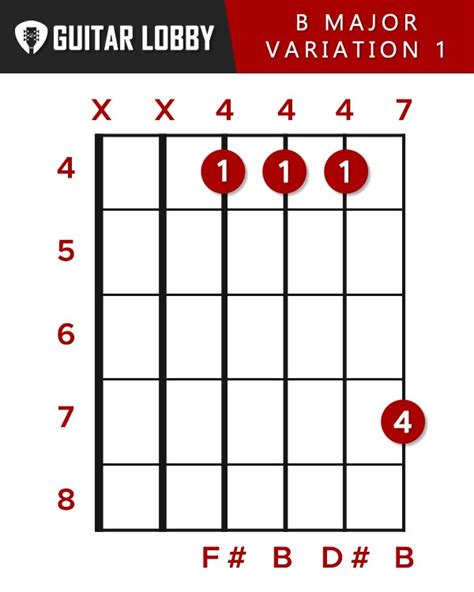 B Guitar Chord Guide: 9 Variations & How to Play - Guitar Lobby