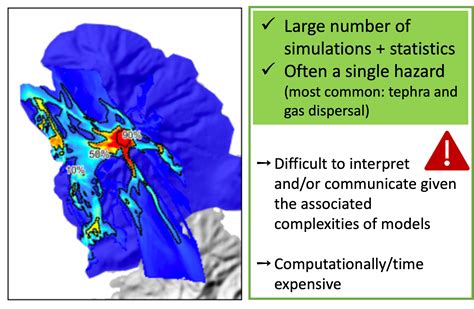 Understanding Hazard Maps Physical Volcanology And Volcanic Risk Unige