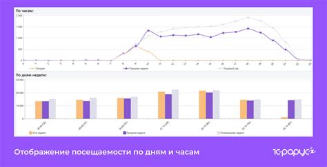 ТОП 100 сервисов для бизнеса | Системы подсчета посетителей | MEDIAROST