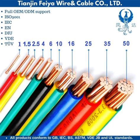 house electrical wire colors - Wiring Diagram and Schematics