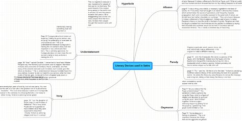 Literary Devices Used In Satire Mindmeister Mind Map