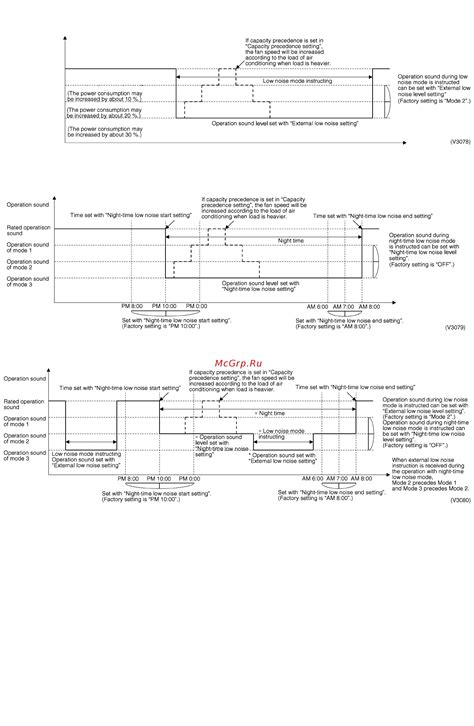 Daikin Fxdq32pve 181394 Image Of Operation In The Case Of A And B