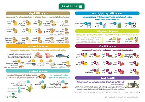 دليل السعرات الحرارية لخفض الوزن Pdf وزارة الصحة