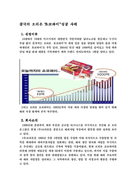 경영 초코파이의 해외진출성공사례 경제경영