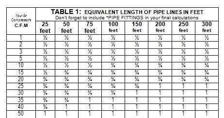 Plumbing Your Air Compressor Powder Coating The Complete Guide