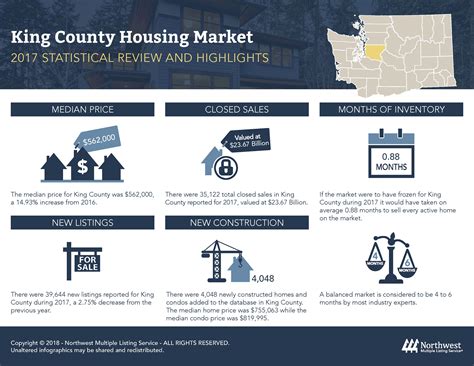 real estate market values