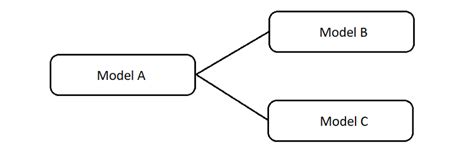 Single Table Inheritance Vs Polymorphic Associations In Rails Find