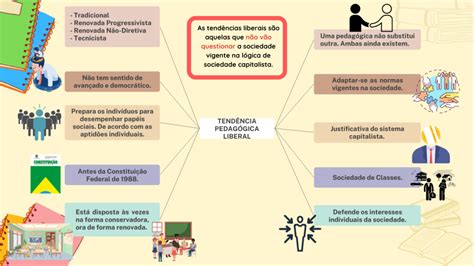 MAPAS MENTAIS DE TENTÊNCIAS PEDAGÓGICAS universodapedagogia br