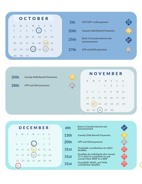 New financial apps will automate the 50/3 20