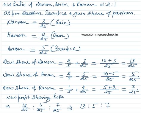 Naman Aman And Raman Are Partners Sharing Profits And Losses In The