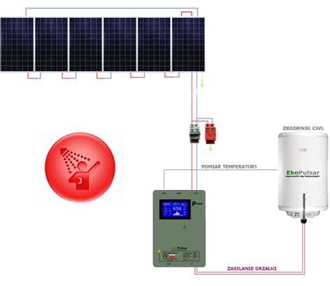 Instalacja Fotowoltaiczna Do Podgrzewania Wody U Ytkowej C W U Wp
