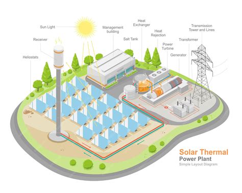 premium vector solar thermal power plant work layout component