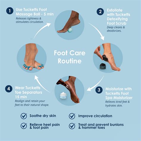 Foot Care Spa Kit – Tucketts™