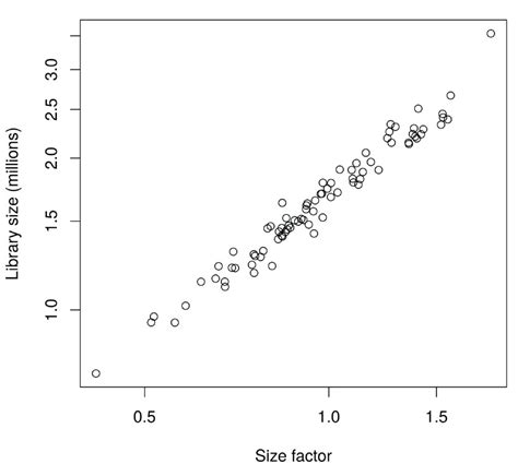 A Step By Step Workflow For Low Level Analysis Of Single Cell RNA Seq