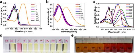 Highly Selective And Scalable Molecular Fluoride Sensor For Naked Eye Detection ACS Applied