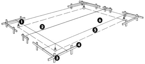 Как разметить для дома фундамент?