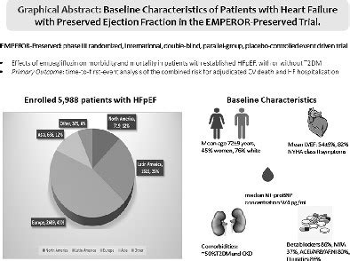 Baseline Characteristics Of Patients With Heart Failure With Preserved