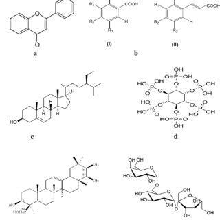 Chemical Structures For Selected Functional Bioactive Components Of