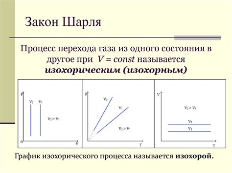 Молекулярная физика - online presentation