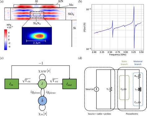 Figure From Microwave Optical Transduction Using High Overtone Bulk