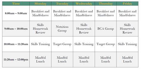 Portland DBT Institute Eating Disorders Intensive Outpatient Program