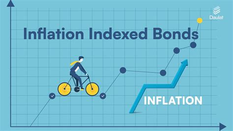 Explained Comprehensive Guide To Inflation Indexed Bonds In India