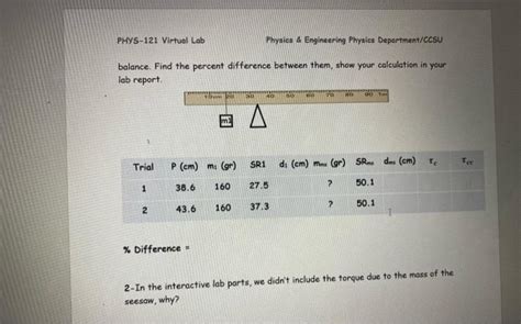 Solved The Figure Shown Below Is A Uniform Meter Stick Off